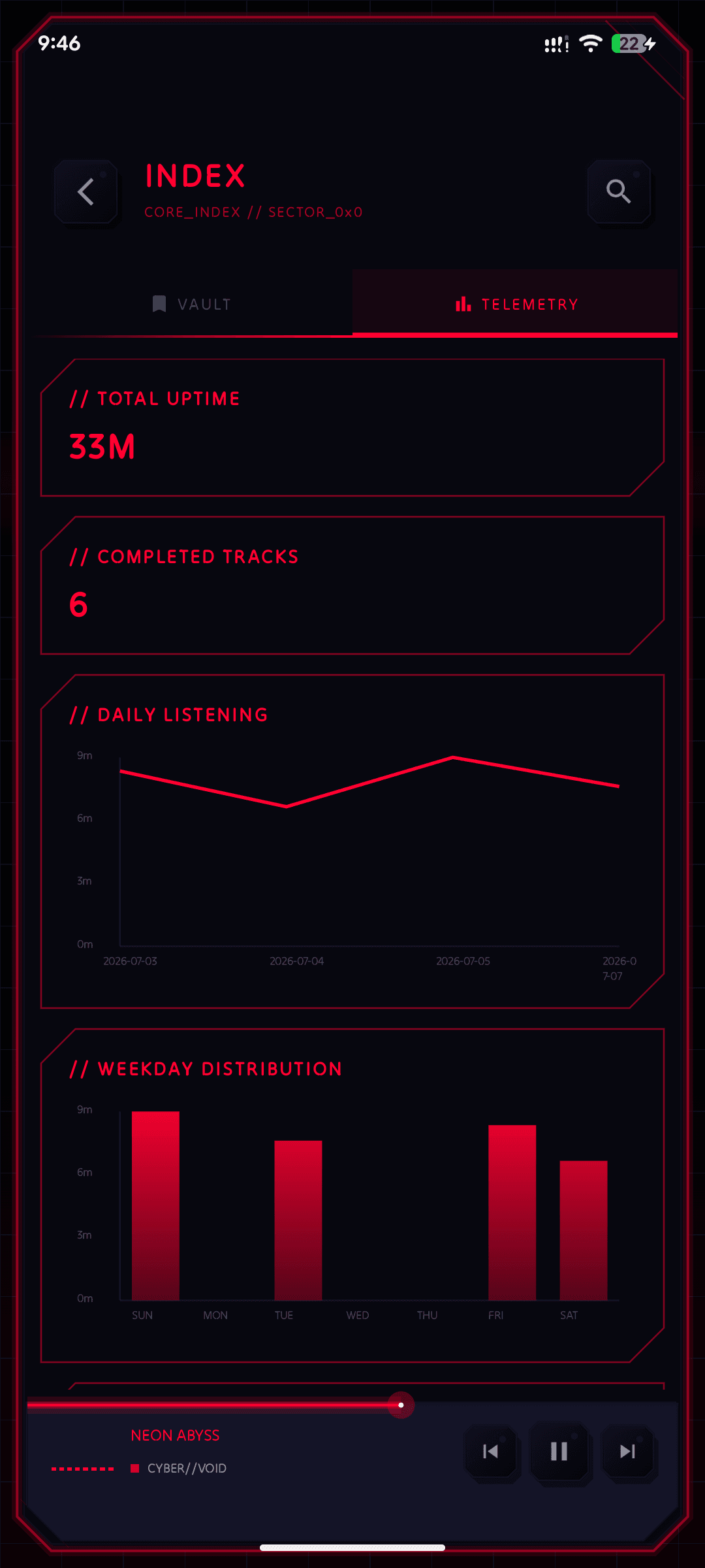 Listening Telemetry