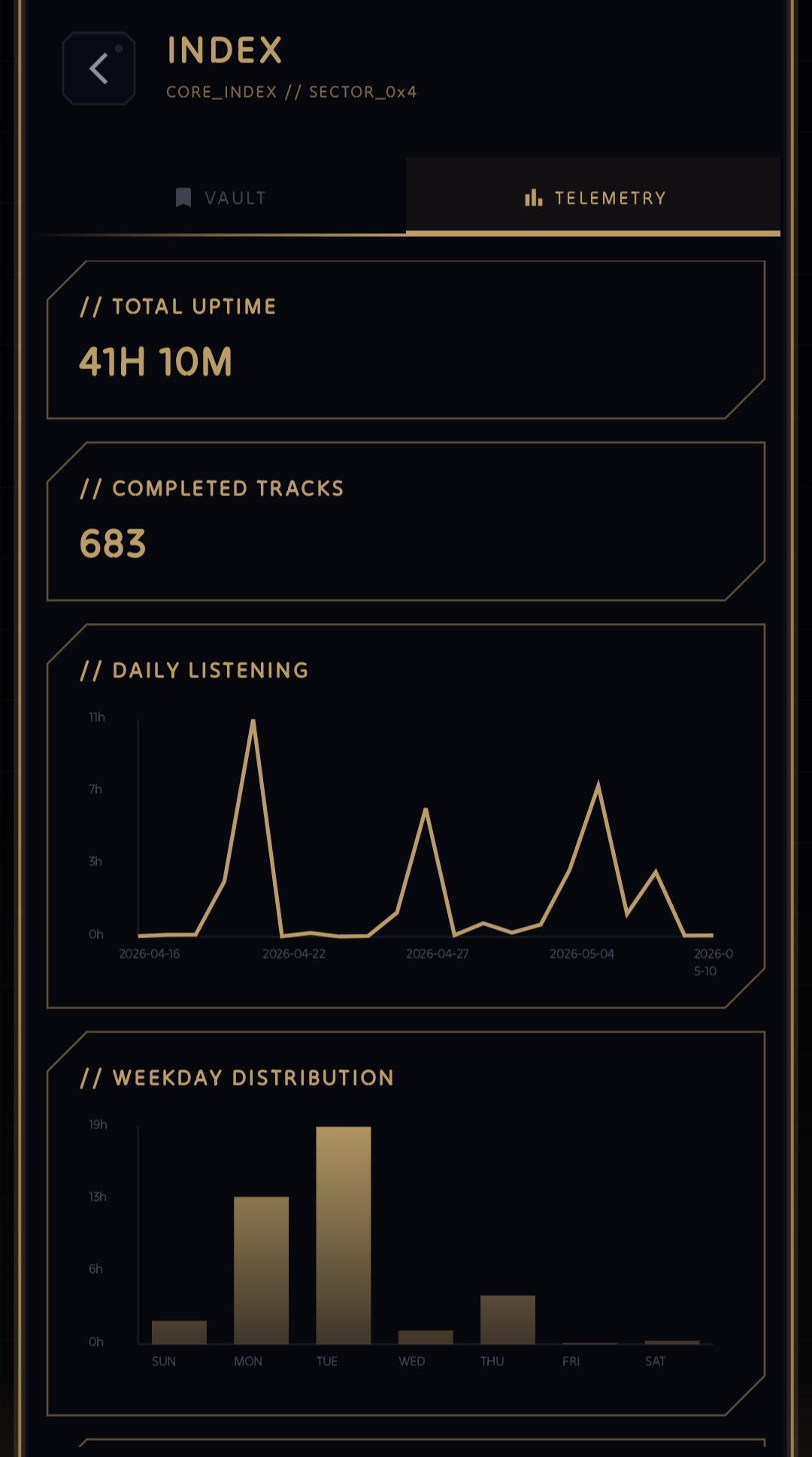 TELEMETRY screen in NeoMusic
