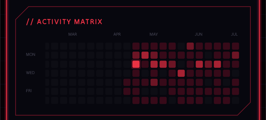 Activity heatmap telemetry card in NeoMusic