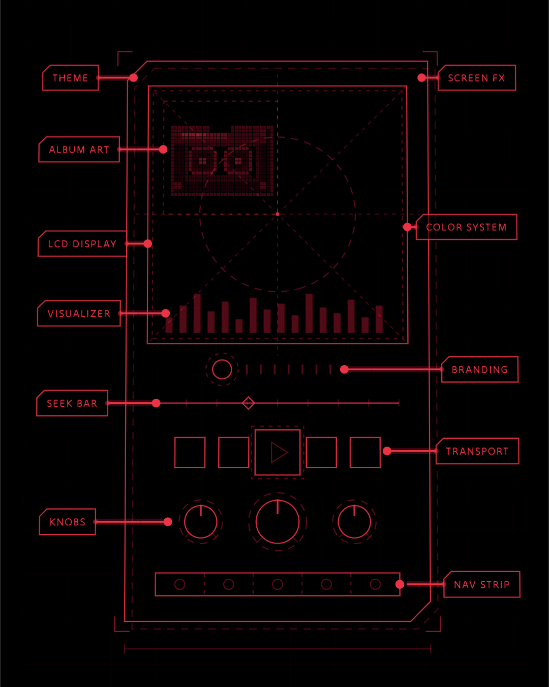 Blueprint schematic view with labeled regions in NeoMusic